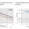 Location ventilateur hautes performances TFV 300